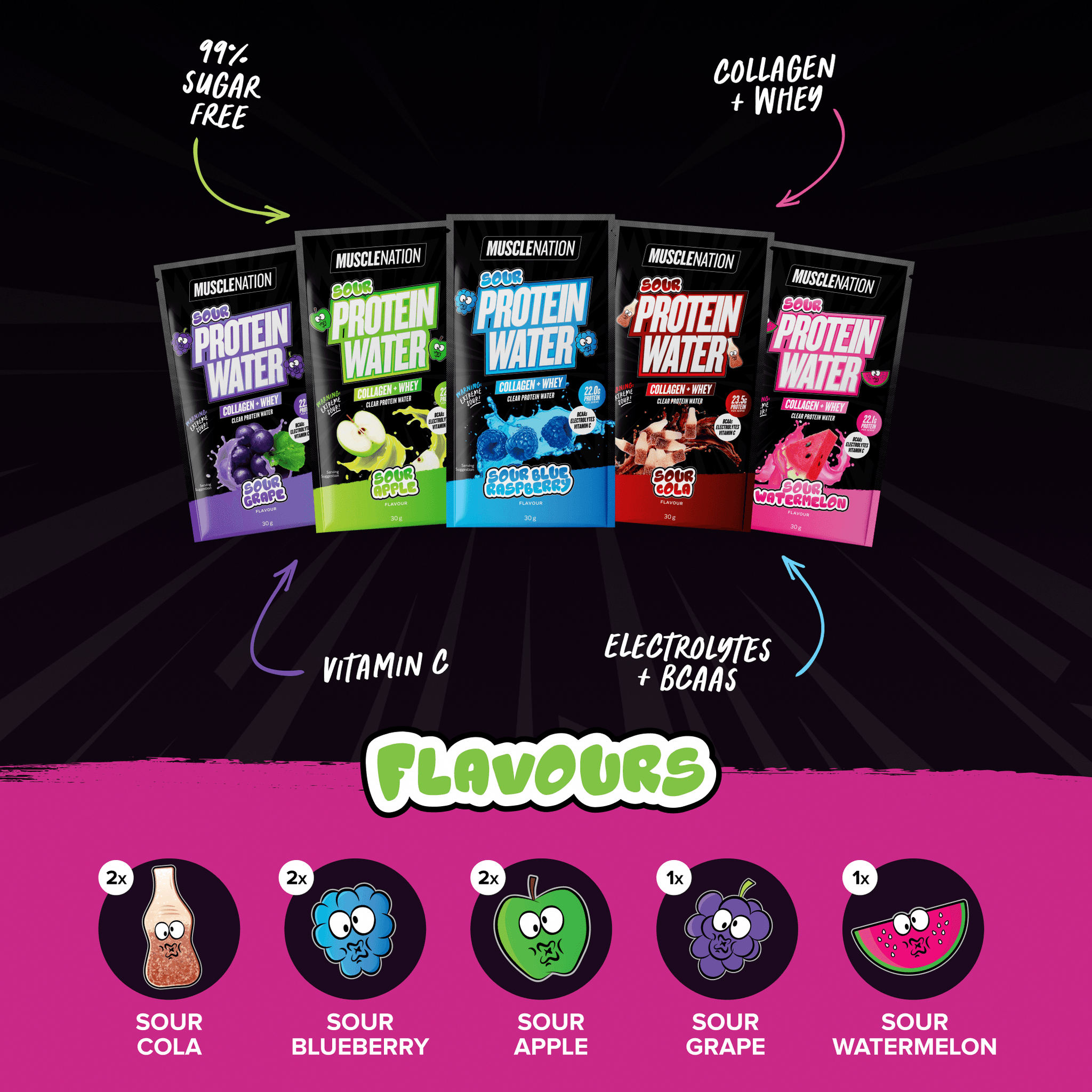 Protein Water Sample Bundle