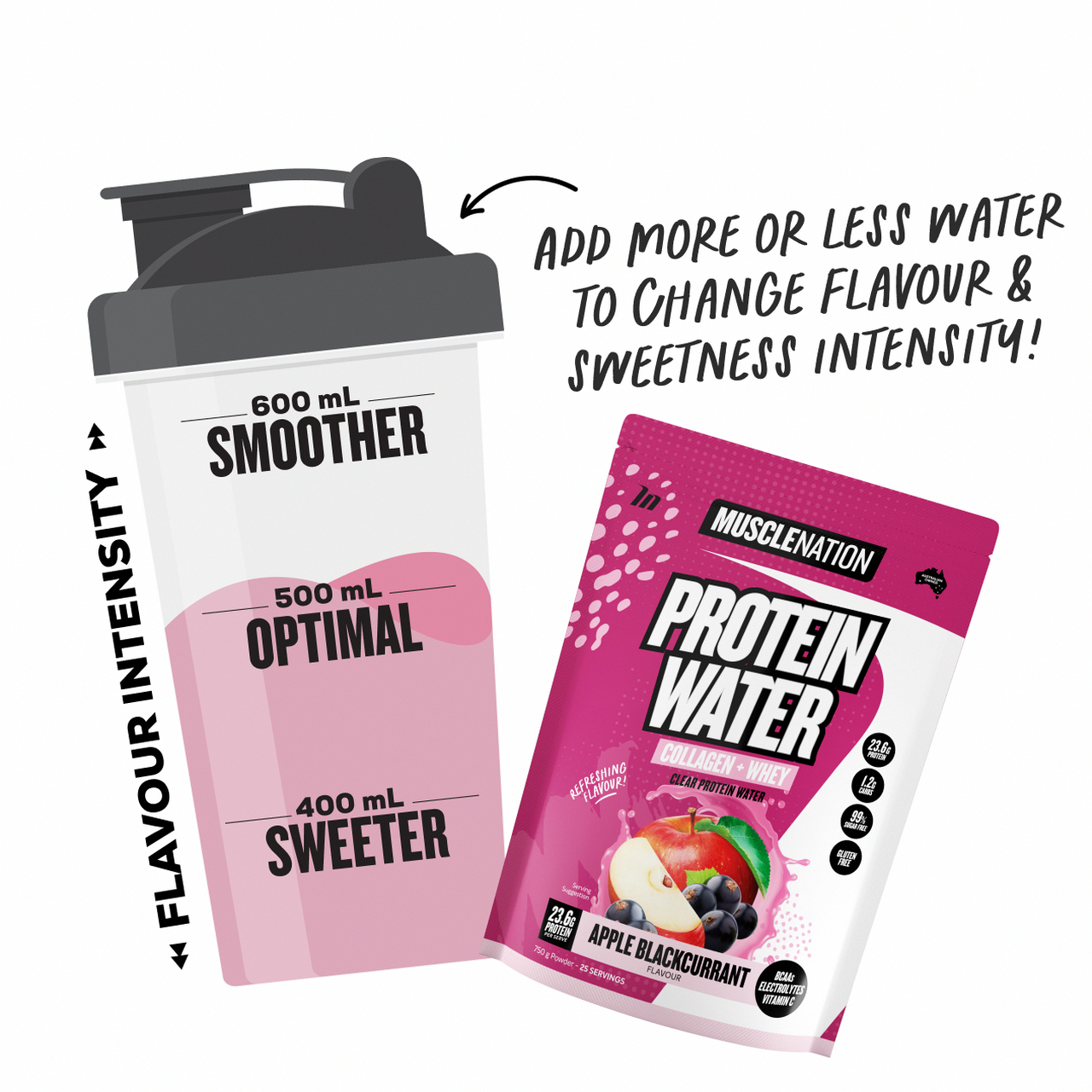 PROTEIN WATER - Apple Blackcurrant - 25 serves