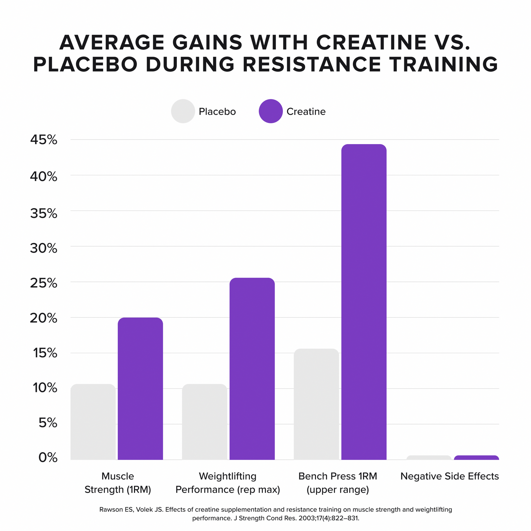 CREATINE MONOHYDRATE - Grape - 50 serves