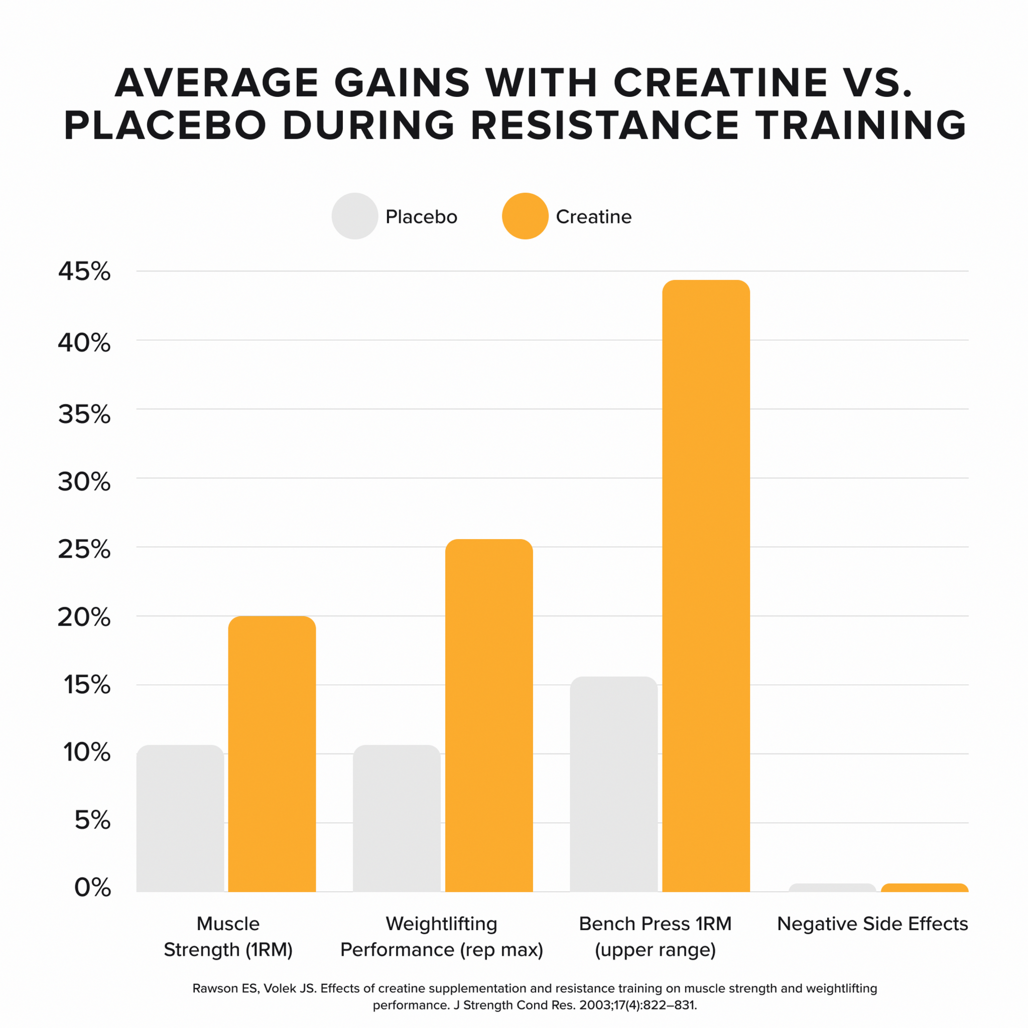 CREATINE MONOHYDRATE - Orange Mango - 50 serves
