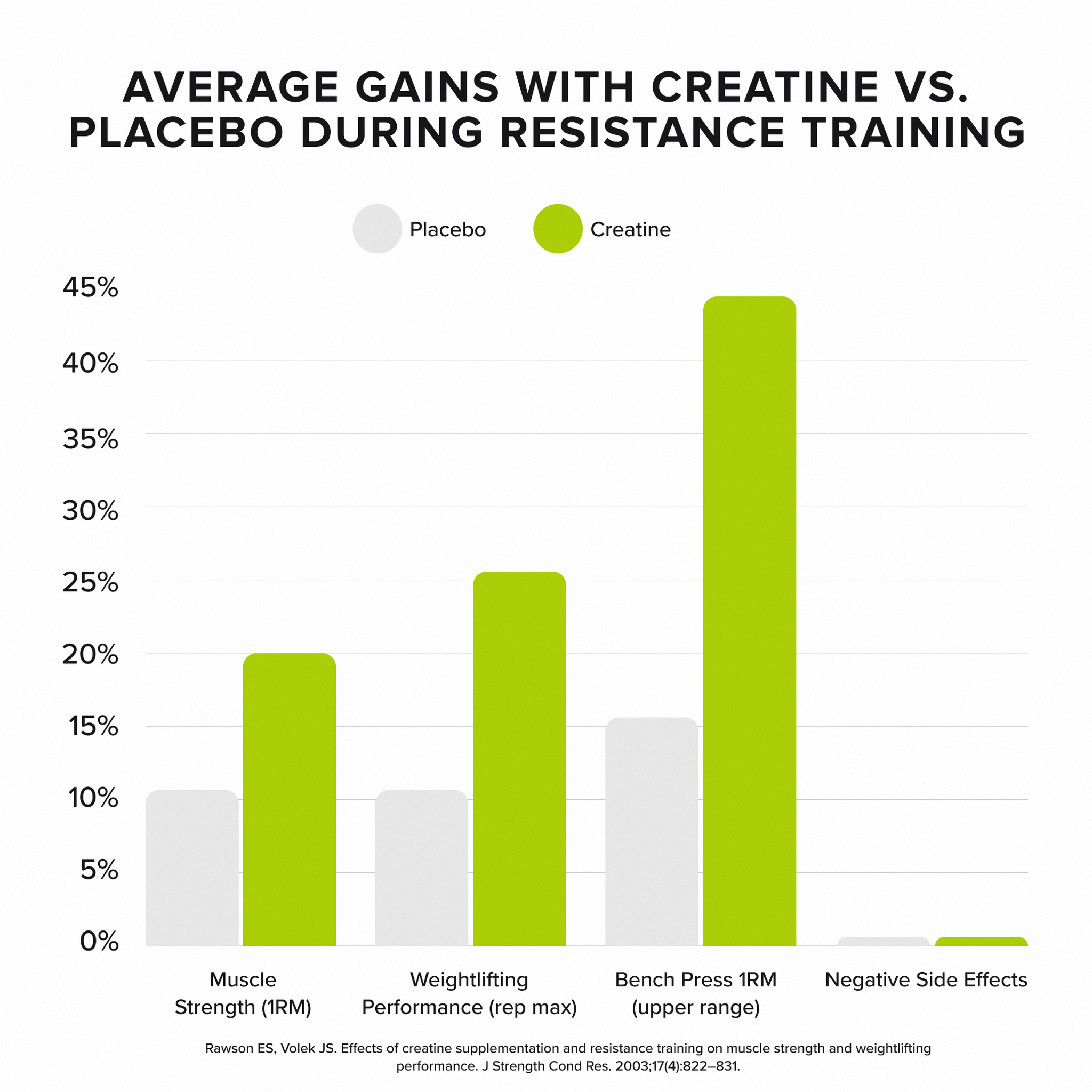 CREATINE MONOHYDRATE - Unflavoured - 75 serves