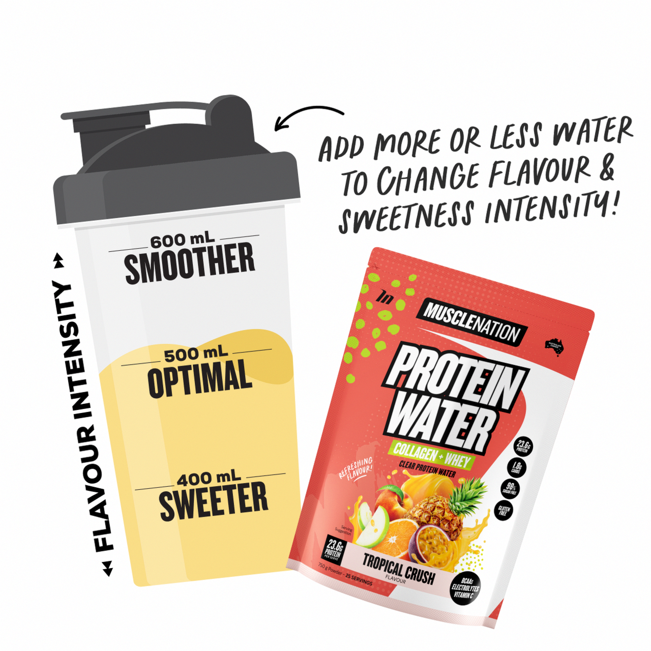 PROTEIN WATER - Tropical Crush - 25 serves